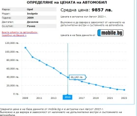 Обява за продажба на Opel Insignia Навигация! 160 коня! ~9 499 лв. - изображение 7