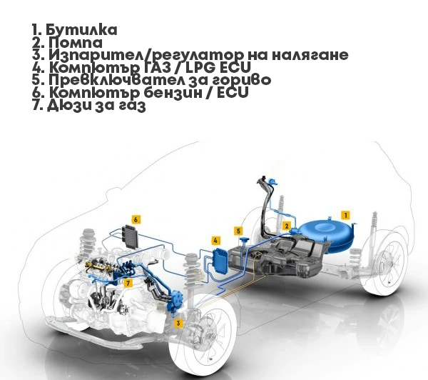 Сервиз и резервни части за Хюндай и Киа на газ течна фаза от КарсБГ11, снимка 17 - Сервизни услуги - 38159866