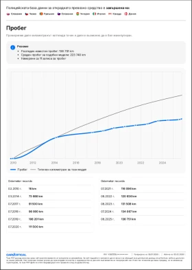 Seat Ibiza Sport Coupe - 2690 € / 5261.18 лв. - 93676592 17