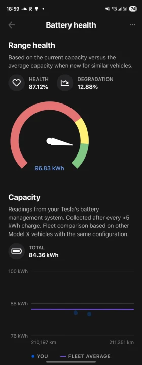 Tesla Model X X100D 2017 / 6 места / AP3 / Европейска(Норвегия), снимка 2