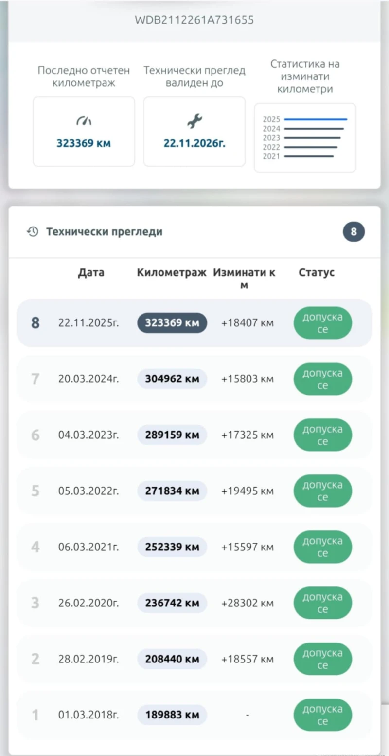 Mercedes-Benz E 320, снимка 3 - Автомобили и джипове - 53403731