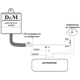 Друга електроника за автомобила, снимка 2