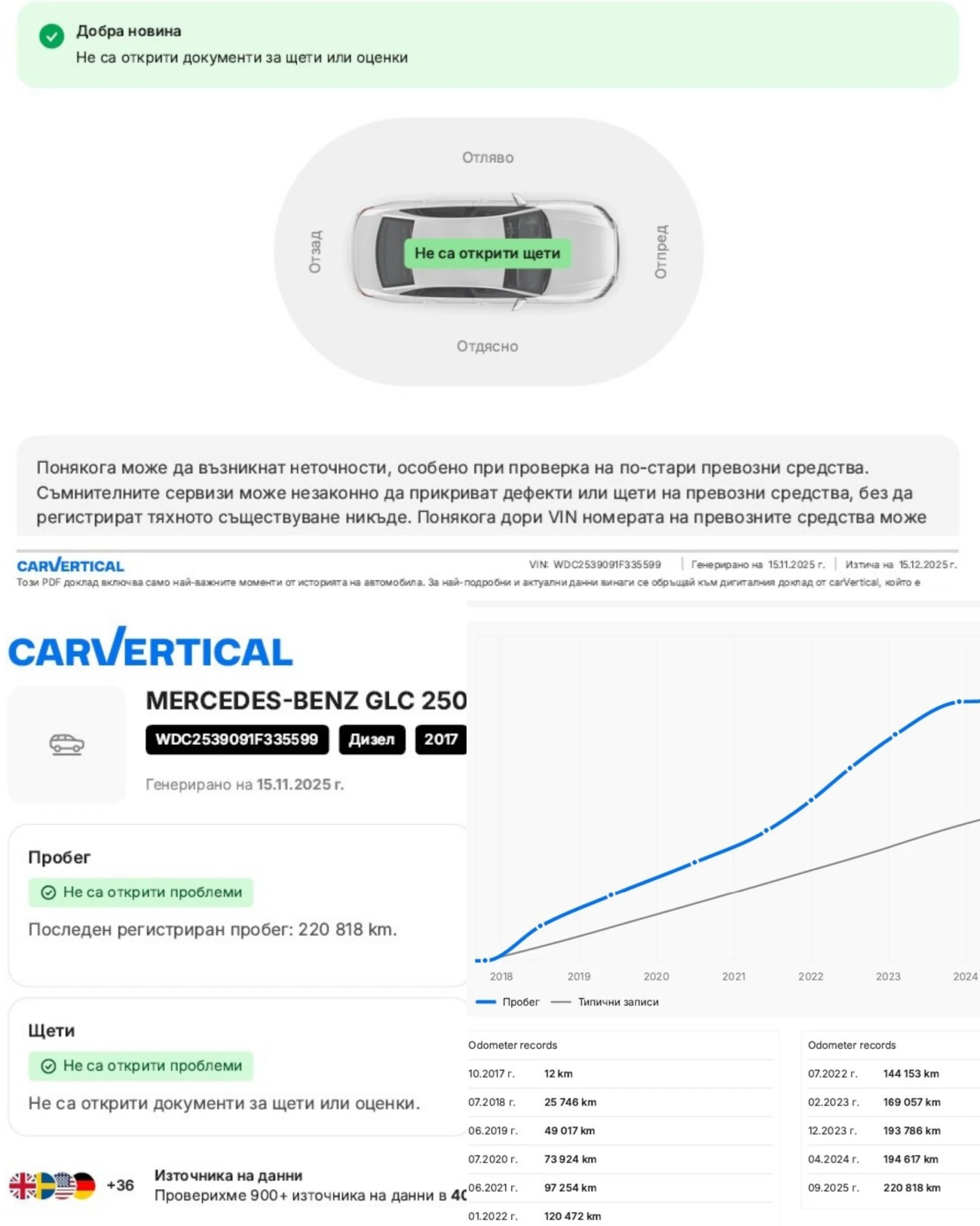 Mercedes-Benz GLC 250 d/AMG/4Matic/360/Keyless/Burmester/ | Mobile.bg   14