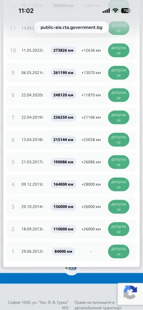 Mercedes-Benz ML 320 CDI ������ �� | Mobile.bg � ����� ������ 15