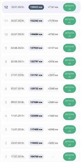 Opel Astra 1.8i GTC, снимка 4