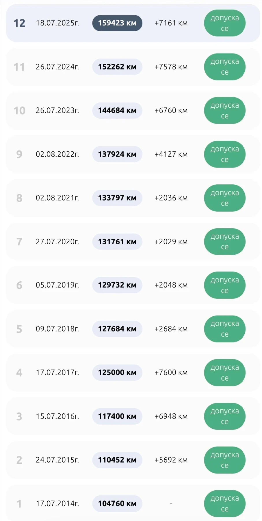 Opel Astra 1.8i GTC, снимка 4 - Автомобили и джипове - 53722266