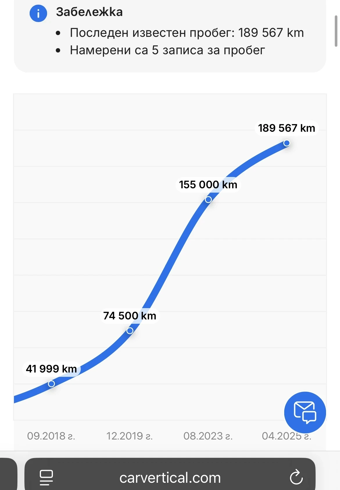 Mercedes-Benz CLA 180 AMG Shooting Brake / / | Mobile.bg   17
