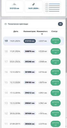 VW Multivan 1.9 TDI  - 7000 € / 13690.81 лв. - 95188212 2