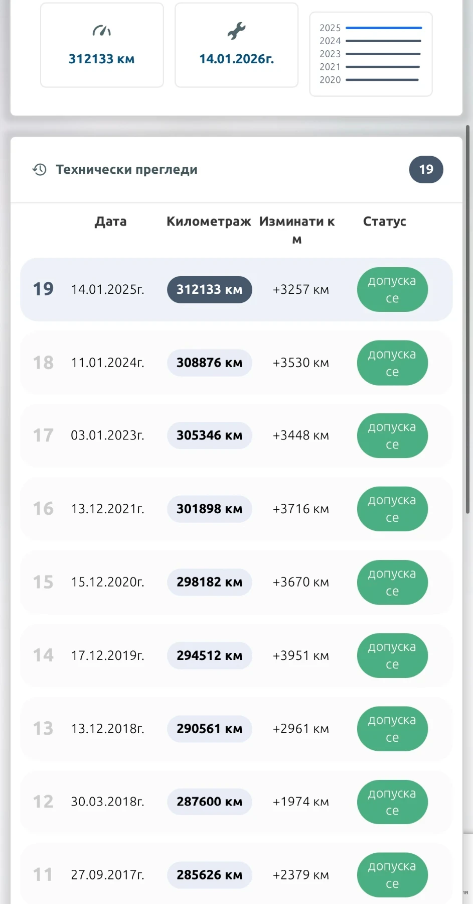 VW Multivan 1.9 TDI , снимка 2 - Автомобили и джипове - 41866483