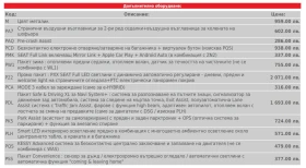 Seat Leon FR 204 к.с., Plug-in Hybrid, LED, Pano, * 98500 км - 49720 лв. - 24616801 17