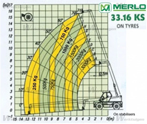 Телескопичен товарач Merlo Roto 33.16 KS, снимка 16 - Селскостопанска техника - 49099731