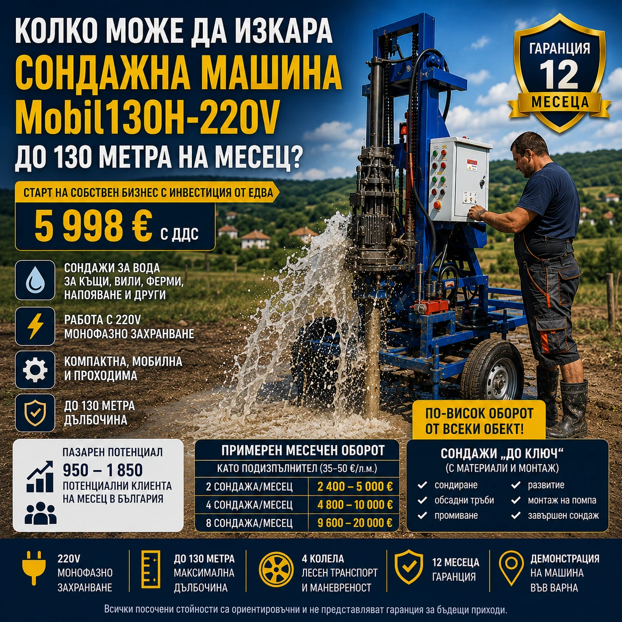 ����� �������������� ������ �������:�������� ������ Mobil110H-220V�� 110 ����� | Mobile.bg � ����������� 2