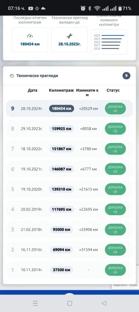 Обява за продажба на Toyota Corolla D4D ~11 800 лв. - изображение 11
