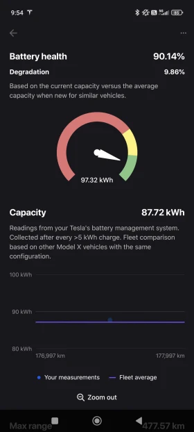 Tesla Model X Long Range 2020 | Mobile.bg    8