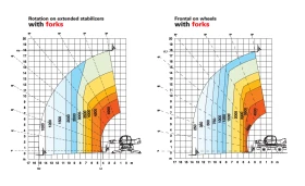 Телескопичен товарач Manitou ROTO MRT 1850 4x4x4, снимка 16