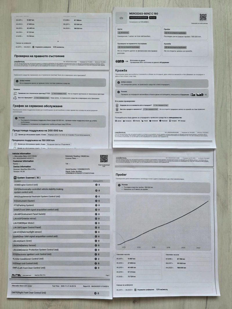 Mercedes-Benz C 180, снимка 17 - Автомобили и джипове - 53174555