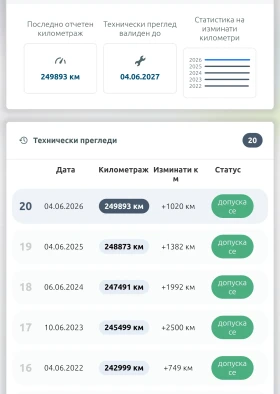 Кемпер VW Т4, снимка 4