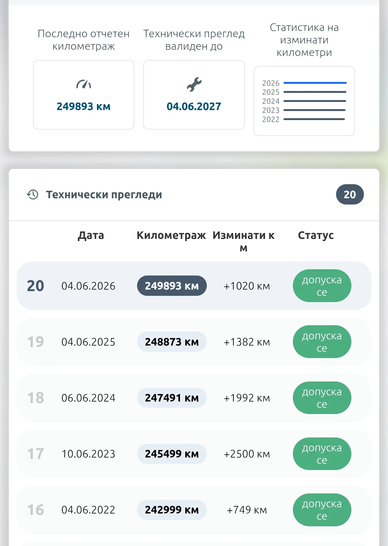 Кемпер VW Т4, снимка 4 - Каравани и кемпери - 55906632
