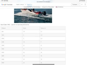 Моторна яхта Clear Liner Libra 750 Open, снимка 14 - Воден транспорт - 53652529