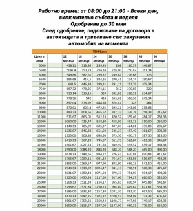 Toyota Rav4 ///8RAM/8 NAV-BG/KAM/USB | Mobile.bg    2