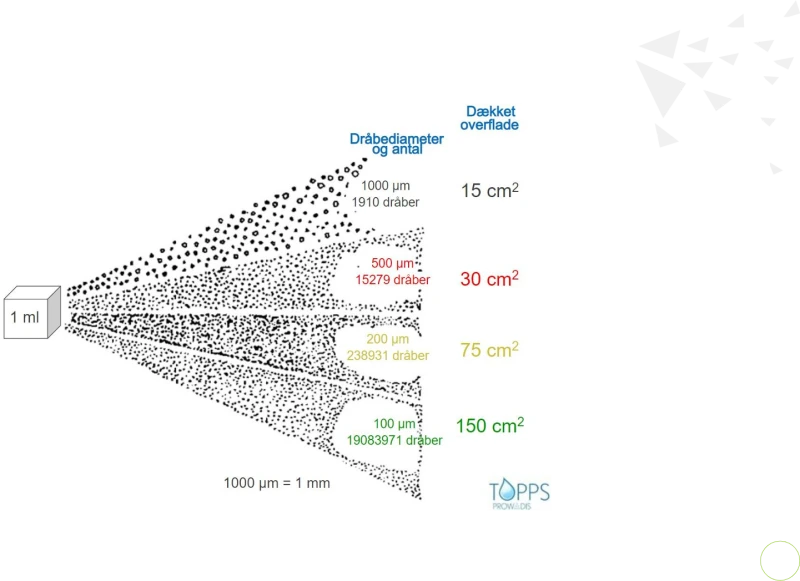 Пръскачка Друга марка Danfoil ConCorde 4, снимка 7 - Селскостопанска техника - 48407854