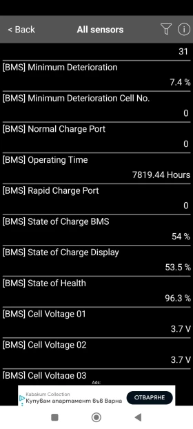 Hyundai Ioniq 38 kWh Comfort | Mobile.bg    15