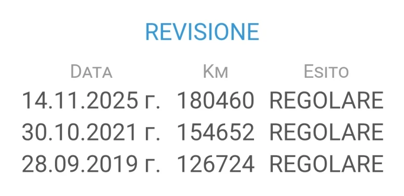 Nissan Qashqai 1.5 DCI, снимка 15 - Автомобили и джипове - 53384537