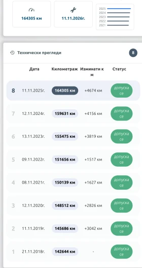 Citroen C3 1.6 exclusive , снимка 15