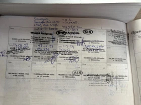 Mitsubishi Outlander 2.4i 170hp 4x4 ! С ГАРАНЦИЯ!  - 13500 лв. / 6902.44 € - 76215366 8