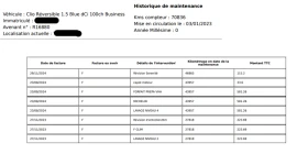 Renault Clio Clio 1.5 BLUE dCi Business Réversible, снимка 13