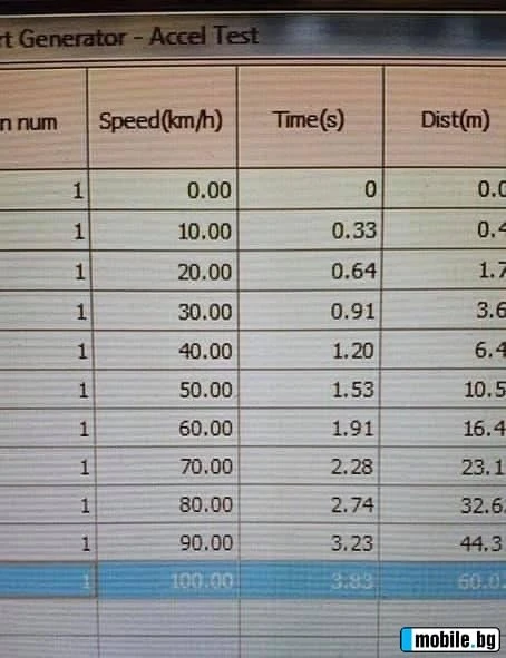 VW Golf R6-STAGE 3-380HP=  | Mobile.bg   16