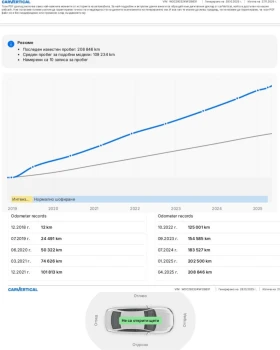 Mercedes-Benz GLE 350 d/Coupe/AMG/360/ПълнаСервизна/NightPackage - 66900 лв. / 34205.43 € - 42032624 14