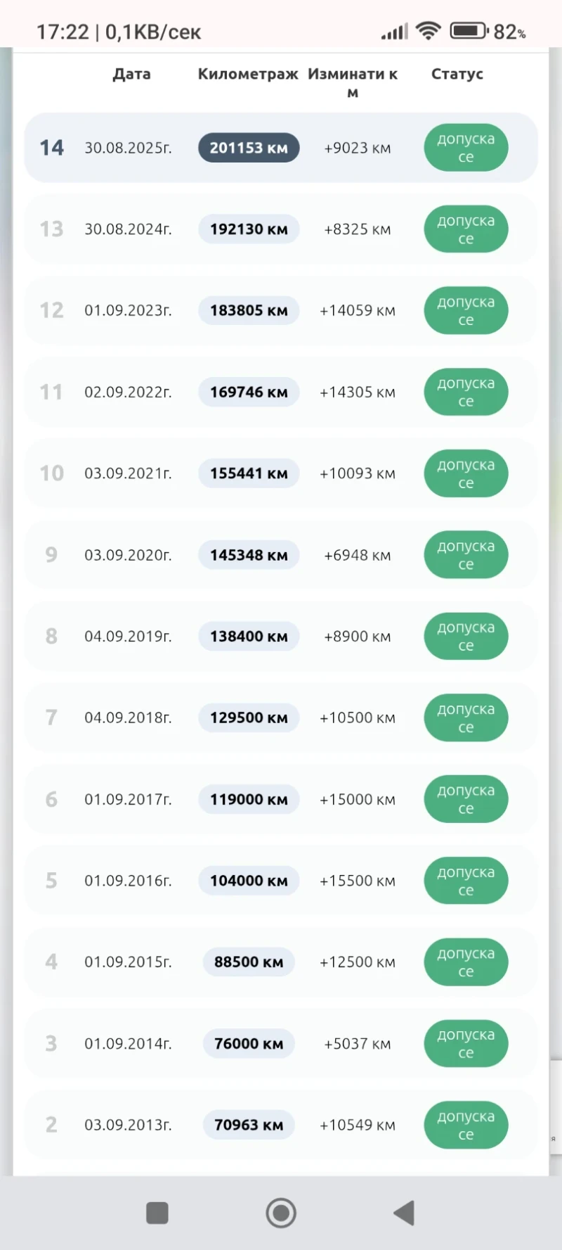 Toyota Corolla, снимка 10 - Автомобили и джипове - 53113056