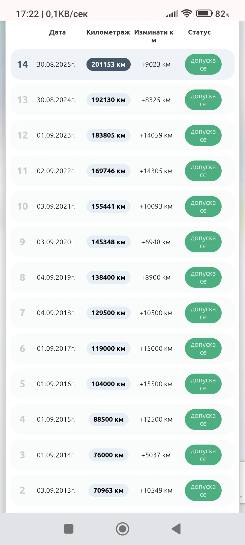 Toyota Corolla  - изображение 10