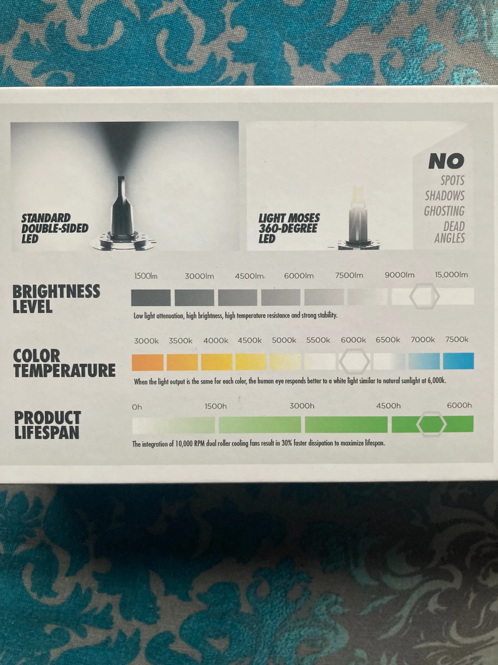 LED H1 H7 canbus 360 | Mobile.bg   1