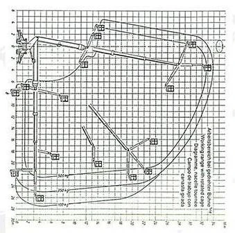 Автовишка Ruthmann MT325 - изображение 5