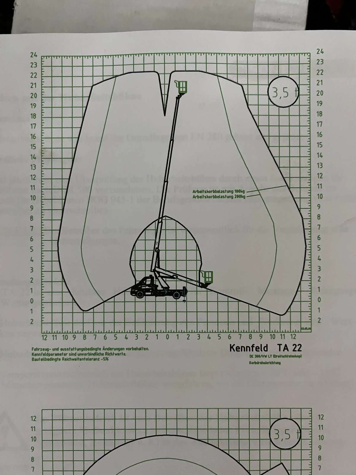 Автовишка Mercedes-Benz Palfinger TA 22 - изображение 6