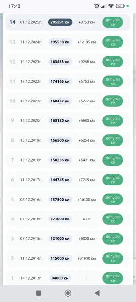 Subaru Forester SH 2.0R LPG - 8200 € / 16037.81 лв. - 97849924 17