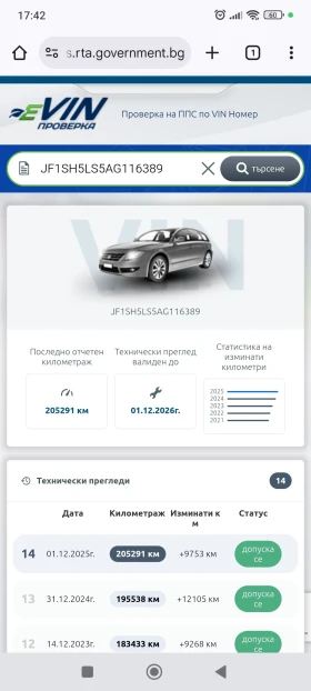 Subaru Forester SH 2.0R LPG - 8200 € / 16037.81 лв. - 97849924 16