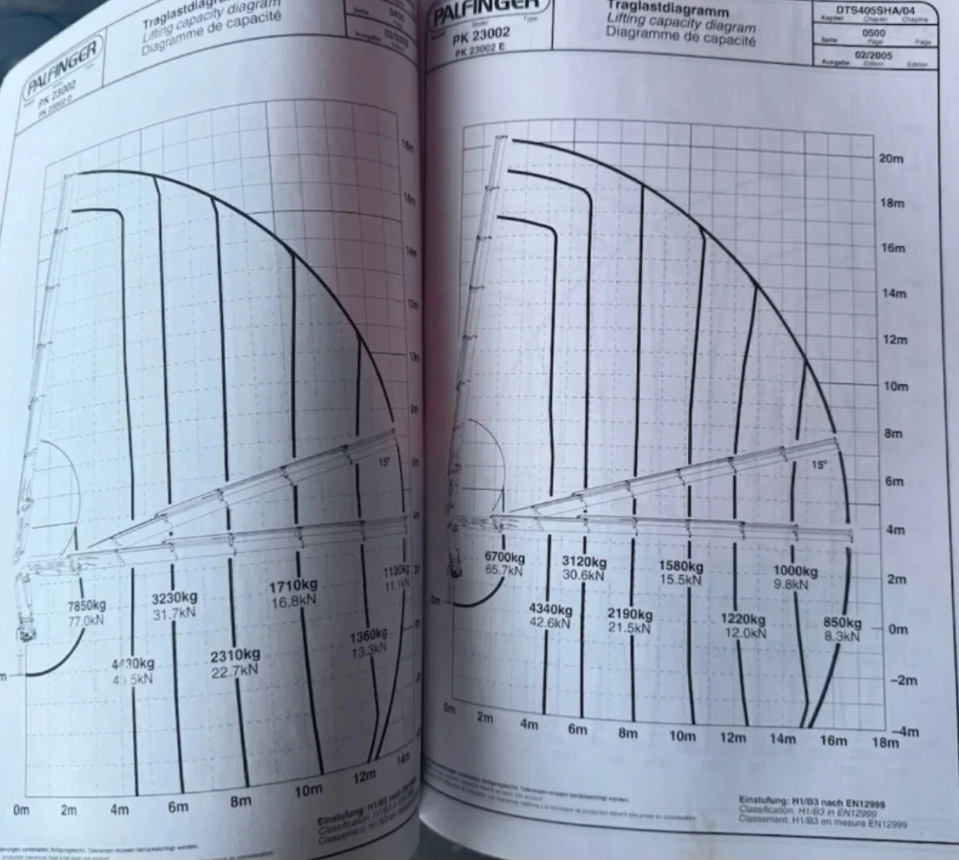 Scania P 94 PK23002 performance 20�. Euro 5 ���������  | Mobile.bg � ����������� 17