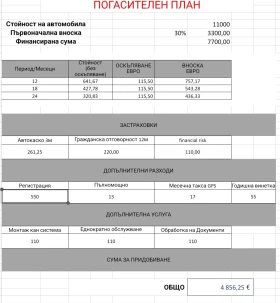 Ford Transit Custom MAXI FULL , снимка 10