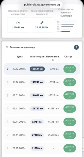 VW Golf, снимка 15