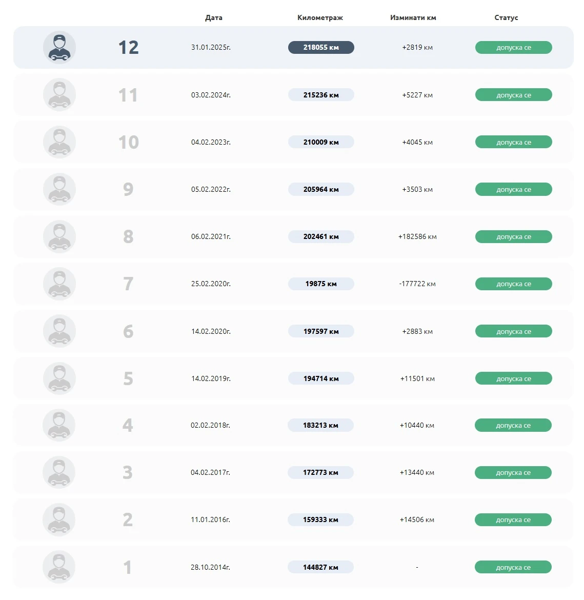 Jaguar X-type 3.0i V6 LPG 4x4 | Mobile.bg � ����������� 15