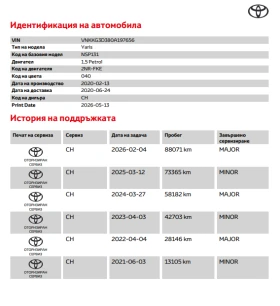 Toyota Yaris 1.5 CVT Luna | Mobile.bg � ����� ������ 16