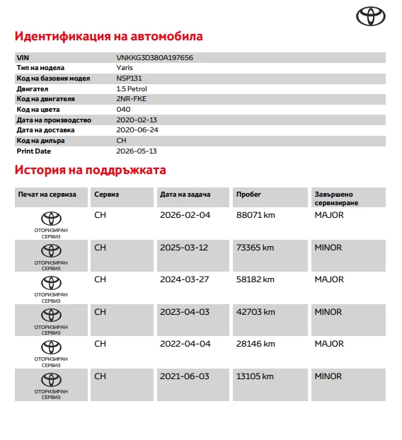 Toyota Yaris 1.5 CVT Luna | Mobile.bg � ����������� 16