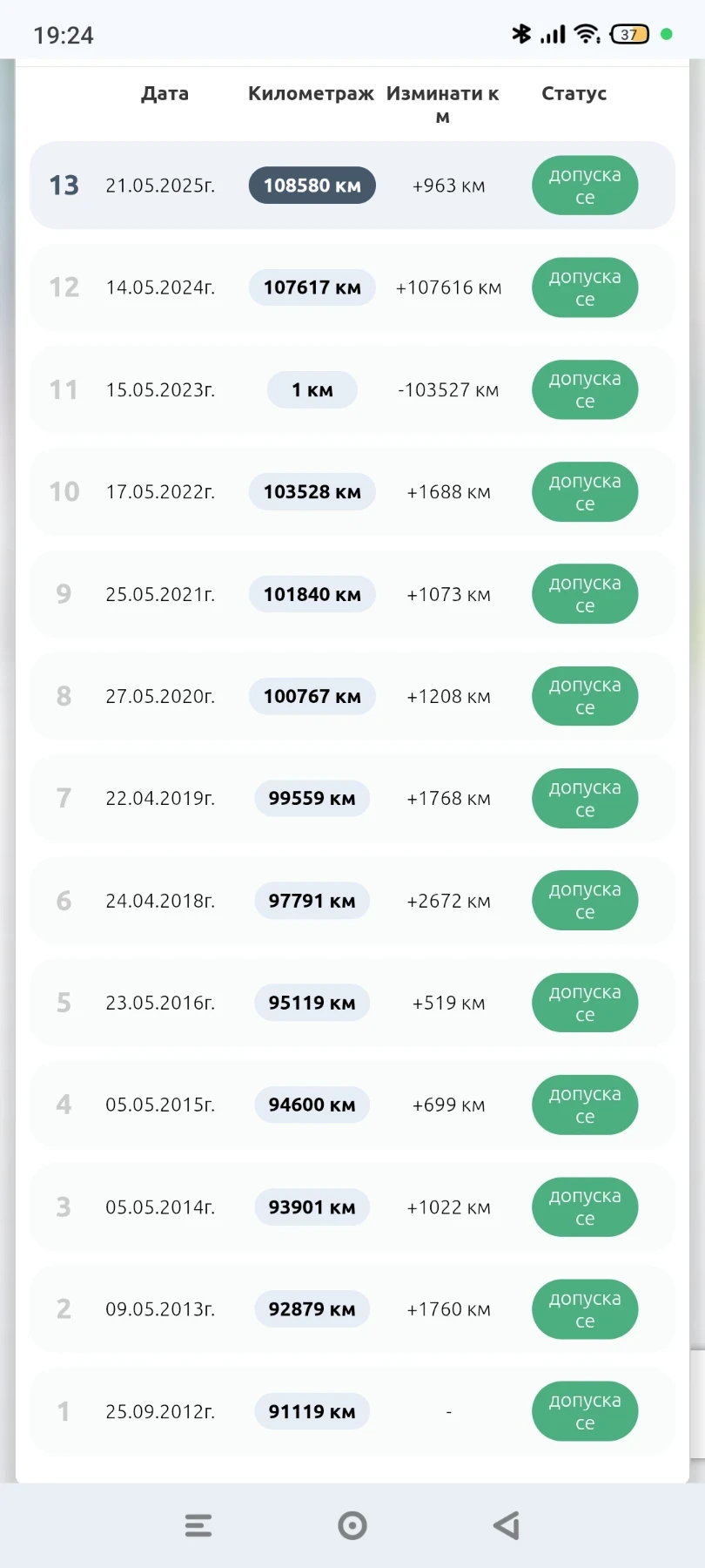 Nissan Almera, снимка 12 - Автомобили и джипове - 54298826