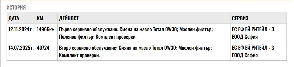 Peugeot 208 GT 1.2 100 . | Mobile.bg   17