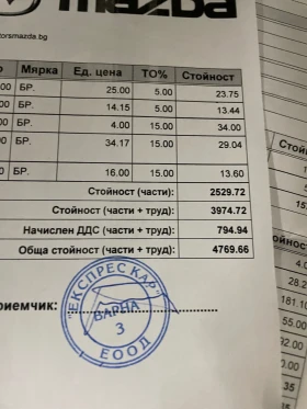 Mazda CX-5, снимка 10