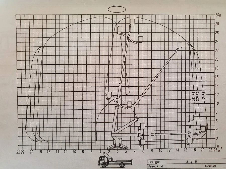  Ruthmann T280 | Mobile.bg   16