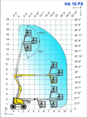 Автовишка Друга марка Haulotte HA 18PX 4x4x4, снимка 16